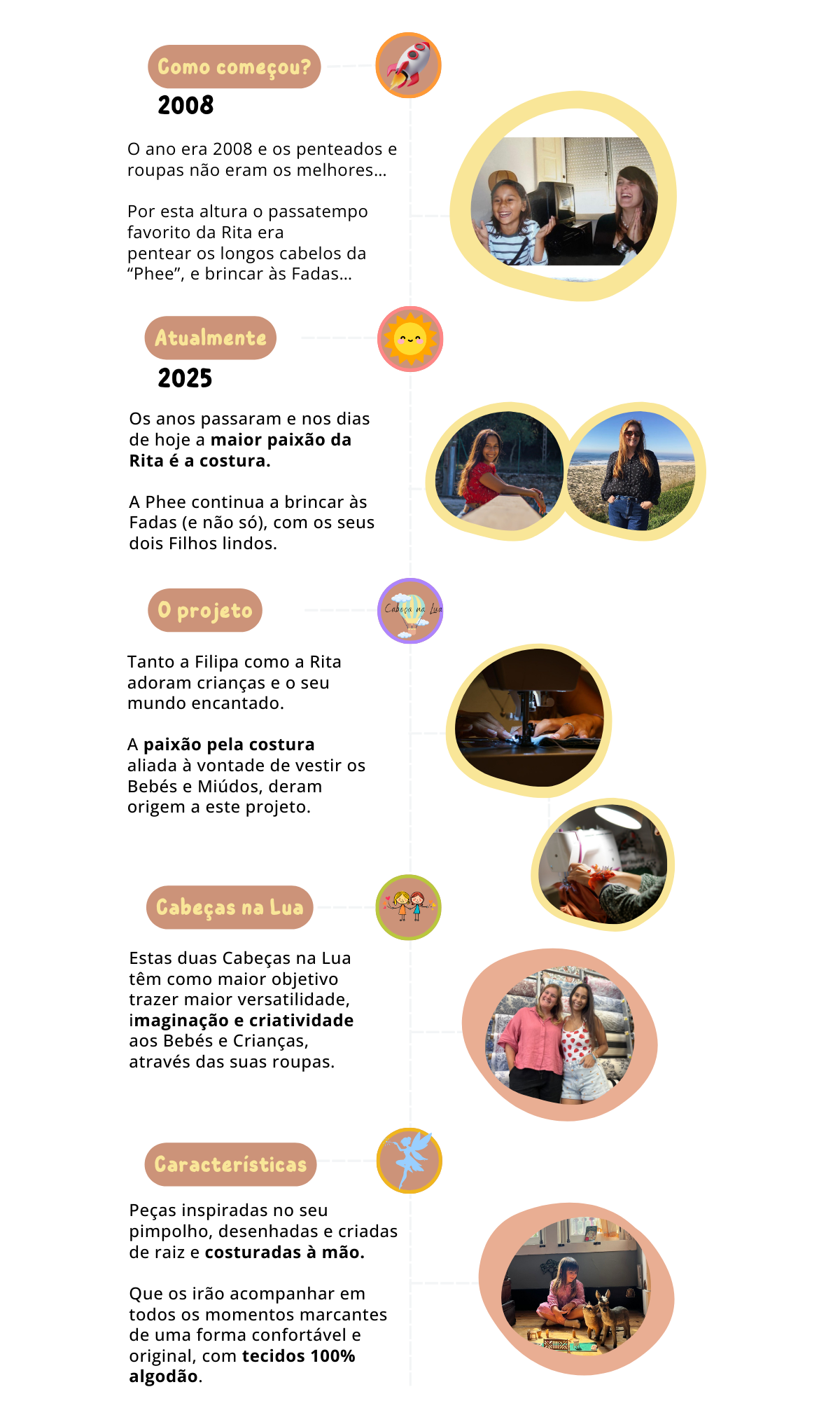 Time line Cabeças na Lua (1200 x 2000 px)
