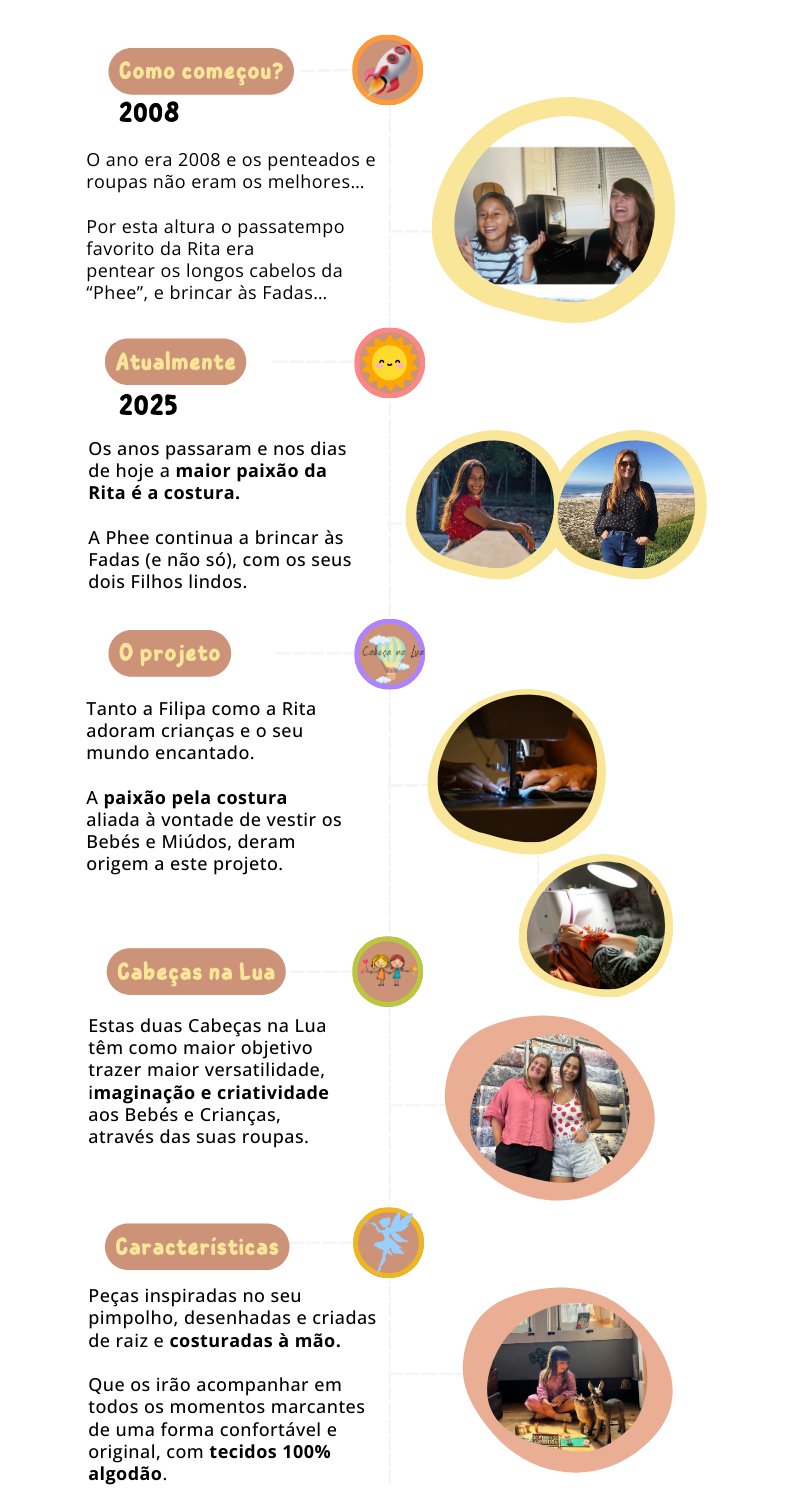Time line Cabeças na Lua (800 x 1500 px)
