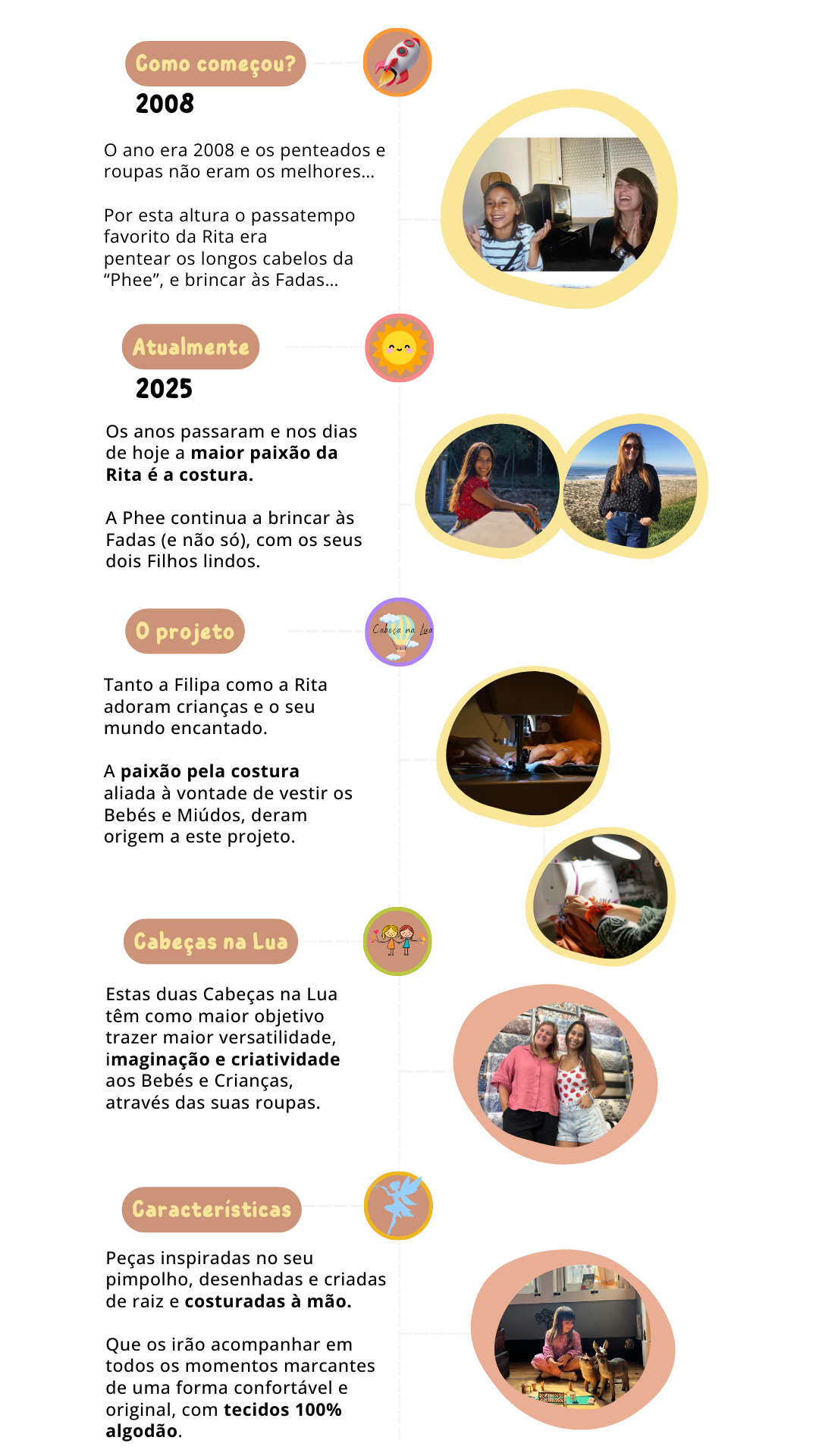 Time line Cabeças na Lua (Padrão de fundo para telemóvel)